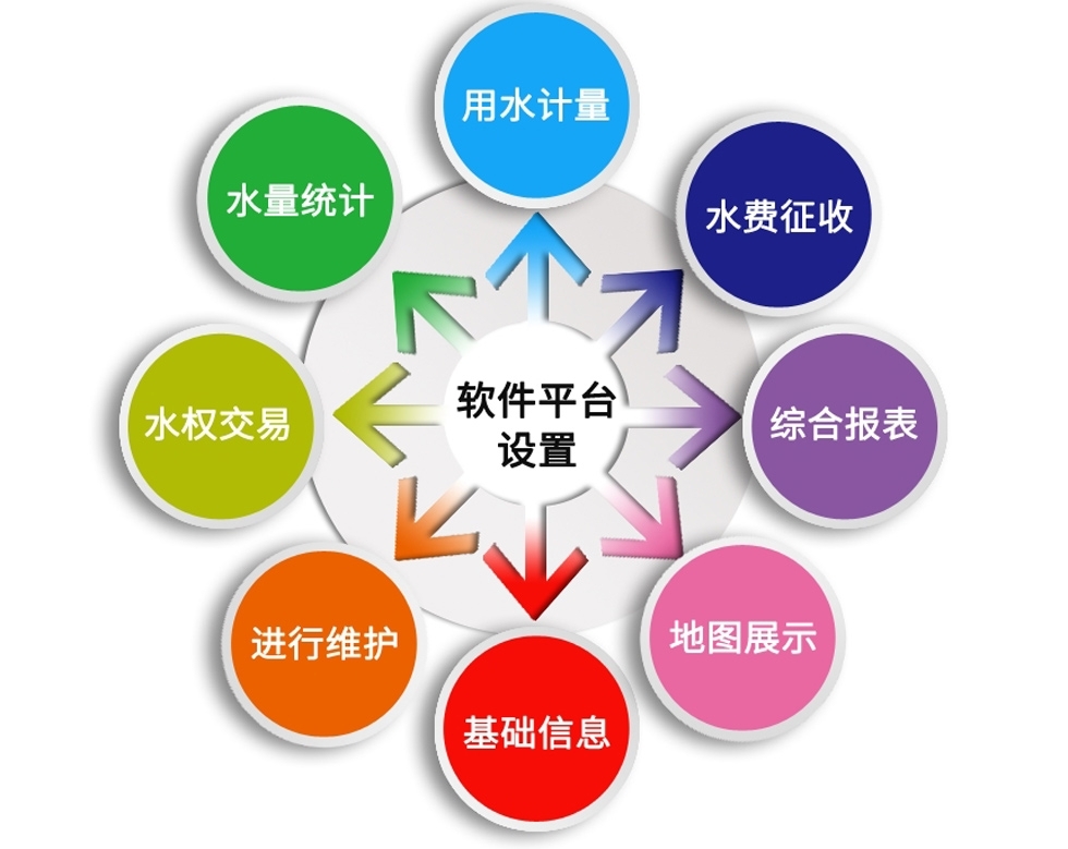 農業水價綜合改革管理（lǐ）係統